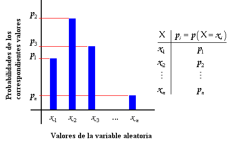 variable aleatoria traduccion